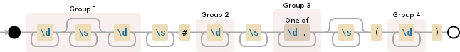 Regular expression visualization