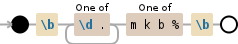 Regular expression visualization