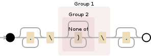 Regular expression visualization