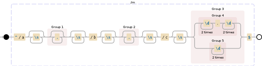 Regular expression visualization