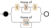 Regular expression visualization