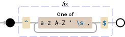 Regular expression visualization