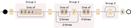 java - How to get a date and count elements from a string? - Stack Overflow