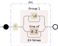 Regular expression visualization