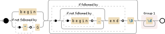 Regular expression visualization