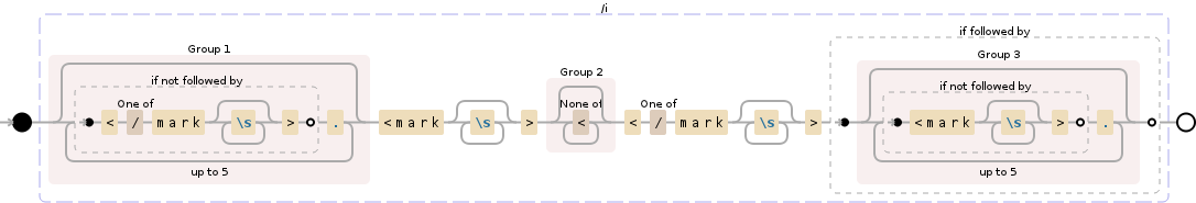 Regular expression visualization