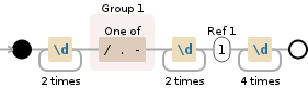 Regular expression visualization