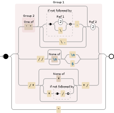 Regular expression visualization