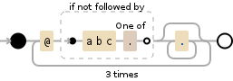 Regular expression visualization