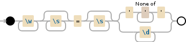 Regular expression visualization