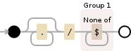 Regular expression visualization