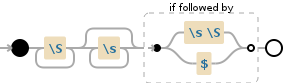 Regular expression visualization