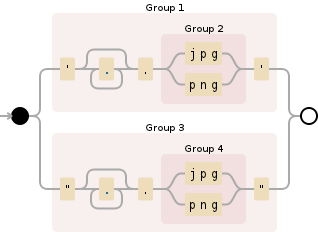 Regular expression visualization