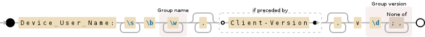 Regular expression visualization