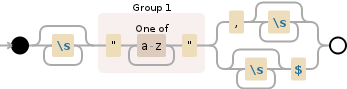 Regular expression visualization