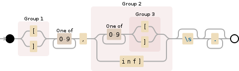 正则表达式可视化