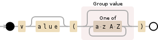 Regular expression visualization