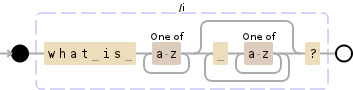 Regular expression visualization