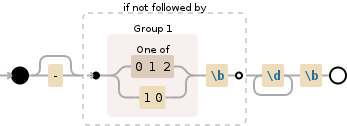 javascript - Regular Expression for any number excluding specific ...