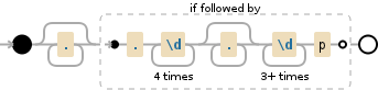 Regular expression visualization