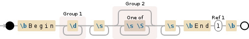 Regular expression visualization