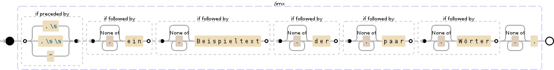 Regular expression visualization