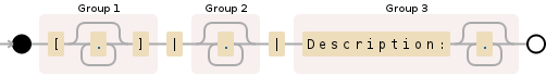 Regular expression visualization