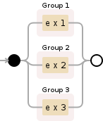 Regular expression visualization