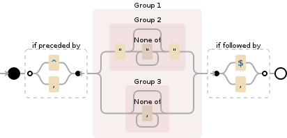 Regular expression visualization