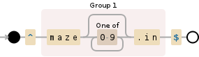 Regular expression visualization