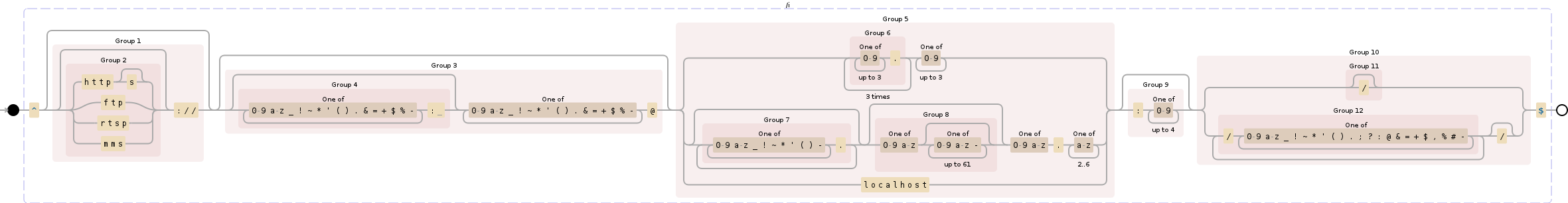 Regular expression visualization