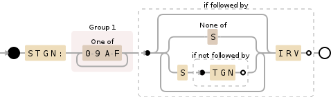 Regular
expression visualization