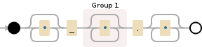 Regular expression image