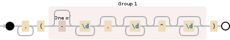 Regular expression visualization