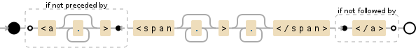 Regular expression visualization