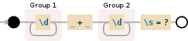 Regular expression visualization