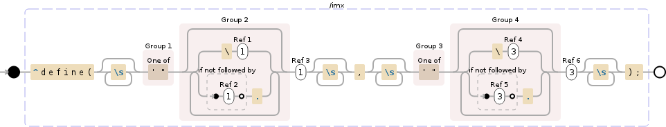 Regular expression visualization