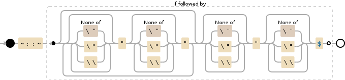 Regular expression visualization