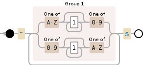 Regular expression visualization