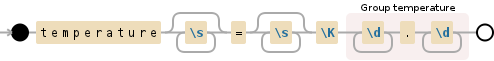 Regular expression visualization