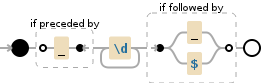 Regular expression visualization