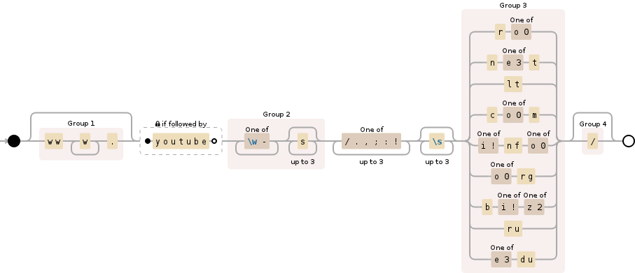 Regular expression image