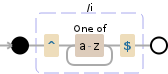 Regular expression visualization