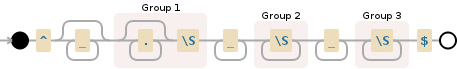 Regular expression visualization