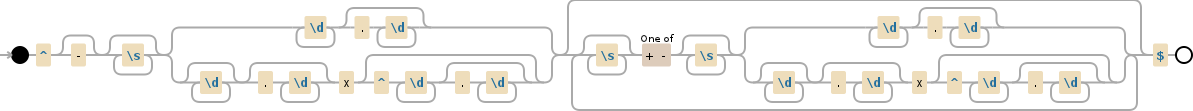 Regular expression visualization