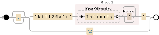 Regular expression visualization