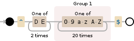 Regular expression visualization