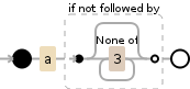 Regular expression visualization