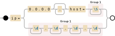 Regular expression visualization