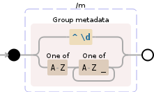 Regular expression visualization